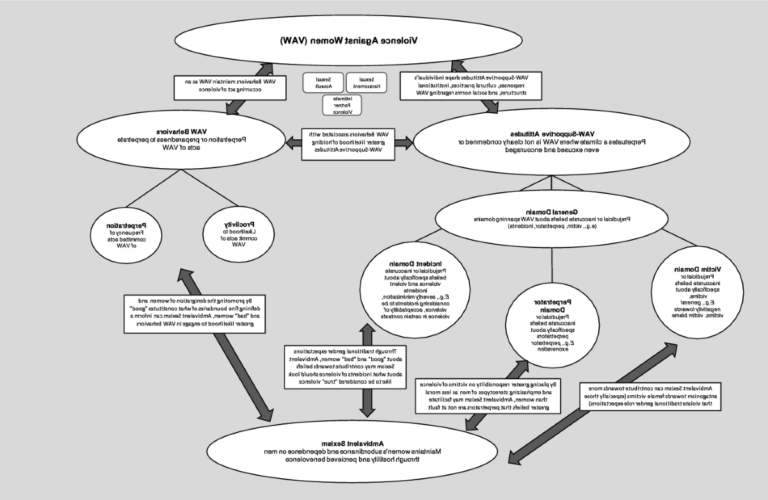 un contraste entre violence et bienveillance
