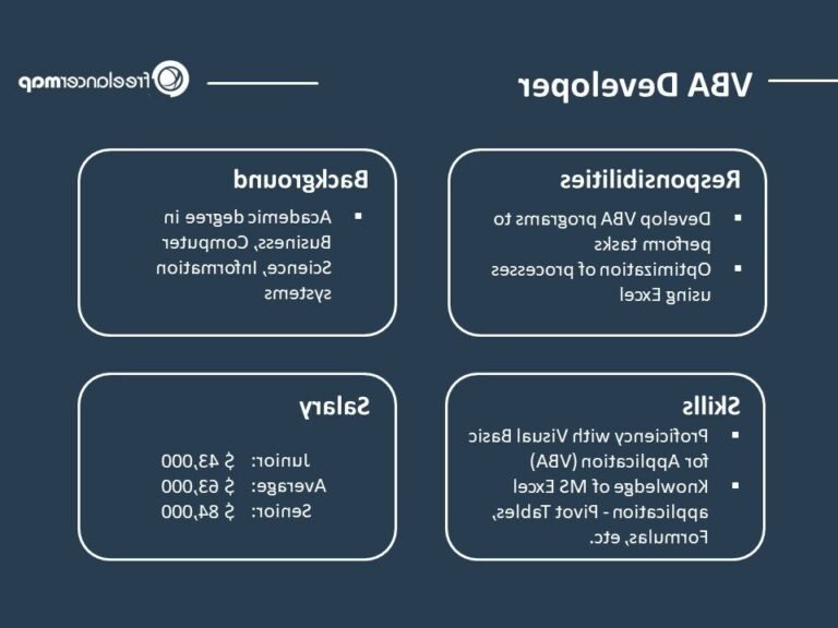 Qu'est-ce que le Visual Basic for Applications (VBA) et à quoi ça sert 29 un developpeur travaillant sur un code vba
