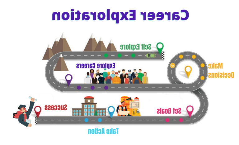 un eleve explorant des chemins dorientation