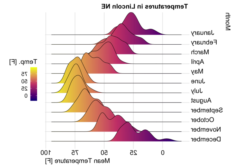 Quelle est l'introduction aux apprentissages statistiques avec R 16 un graphique de donnees avec r