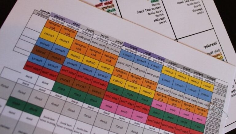 un planning avec des sections organisees