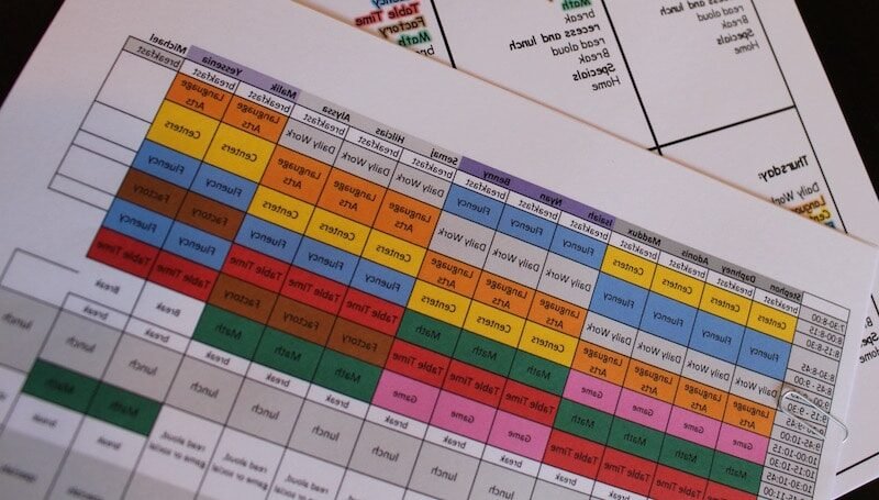 Comment créer une fiche en T efficace pour votre planning