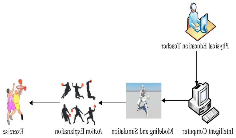 Comment Devenir Professeur de Sport Sans Passer par STAPS 10 un professeur de sport en action dynamique