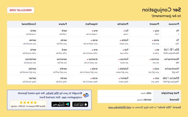 un tableau de conjugaison du verbe ser