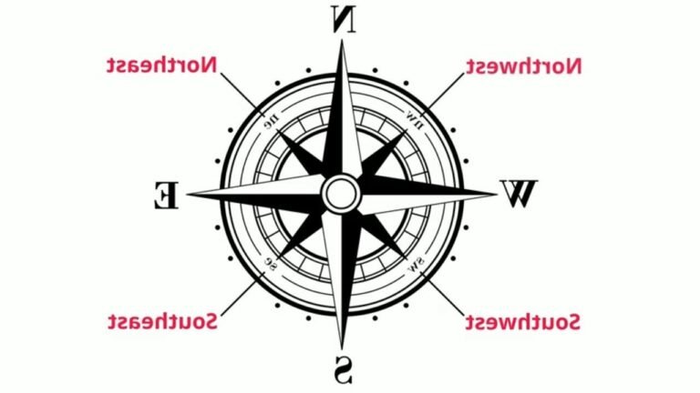 Quelle est la signification des directions sur une boussole : Est, Ouest, Nord, Sud 45 une boussole avec les quatre directions