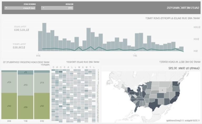 visualisation de donnees creative et impactante